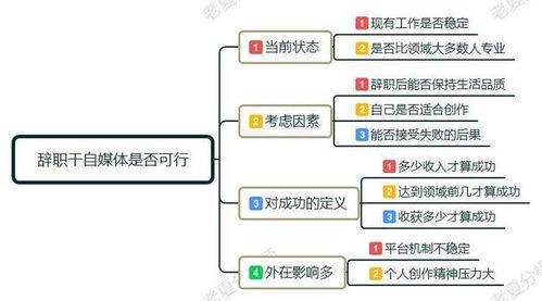 自媒体是什么?主要工作内容有哪些?