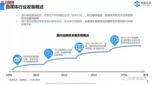 自媒体运营属于什么专业