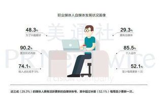 自媒体是做什么的?职业内容创作指南