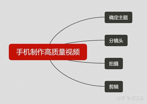 自媒体入门的基本要求有哪些