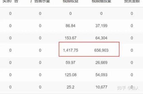 短视频10万播放量能赚多少钱?