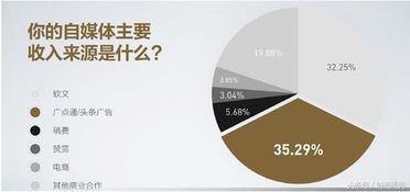 自媒体究竟是什么?深入解析其本质与影响