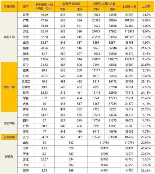 自媒体运营师证书报考指南:流程与渠道详解