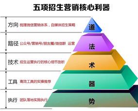 自媒体运营培训机构:如何选择最适合你的学习平台?