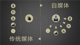 自媒体:新时代的信息传播与个人表达