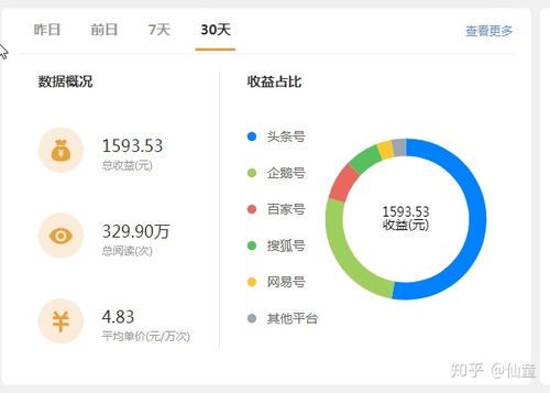 自媒体从业者月薪揭秘:收入差距为何如此之大?
