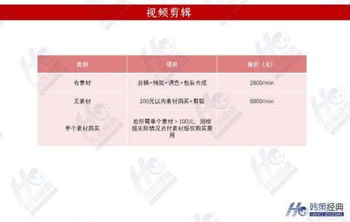自媒体代运营收费标准解析:如何合理定价?