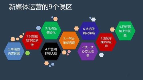 自媒体代运营是什么意思？全面解析这一新兴服务模式