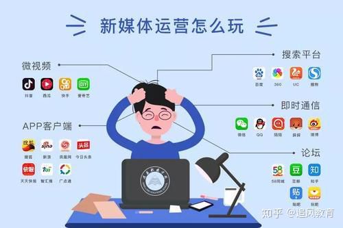 自媒体运营岗位薪资待遇全解析