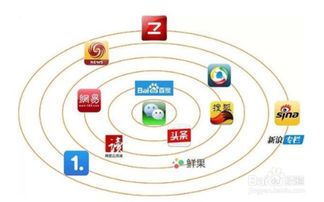 自媒体运营自学指南:从入门到精通