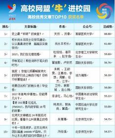 自媒体专业学校推荐:打造新媒体时代的核心人才