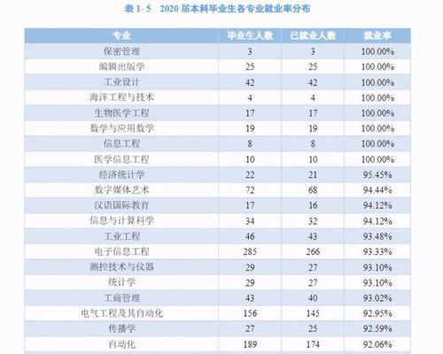 自媒体专业本科院校推荐:打造新媒体时代人才
