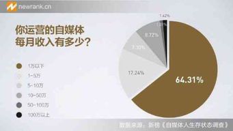 自媒体运营成功的5大核心条件
