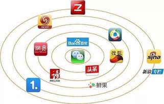 自媒体炒作热点的背后:流量狂欢与内容困境