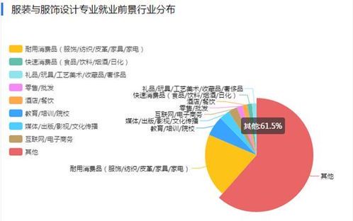 自媒体专业就业方向与前景分析
