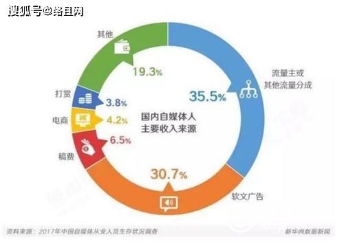 数字自媒体:新时代的信息传播方式