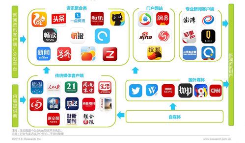 自媒体平台选择指南：哪些平台更值得投入？