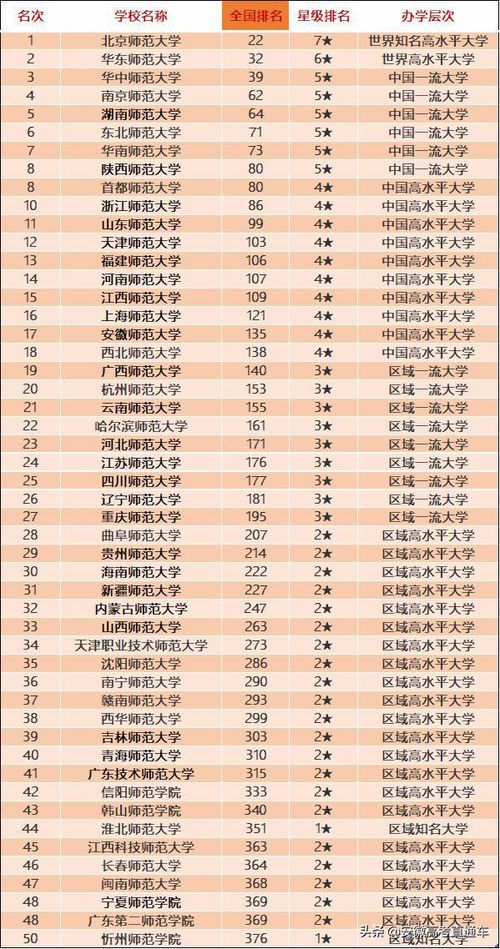 自媒体培训机构排名前十:2023年权威榜单解析