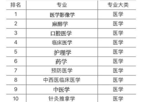 传媒学最吃香的三个专业及其就业前景分析