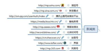 自媒体平台有哪些?自媒体平台推荐指南