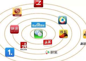 自媒体运营适合哪些专业?这5大方向值得考虑