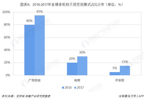 自媒体是做什么的?有发展前途吗?
