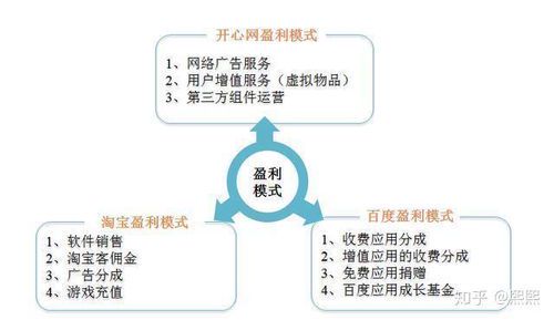 自媒体创业的5大核心收入来源