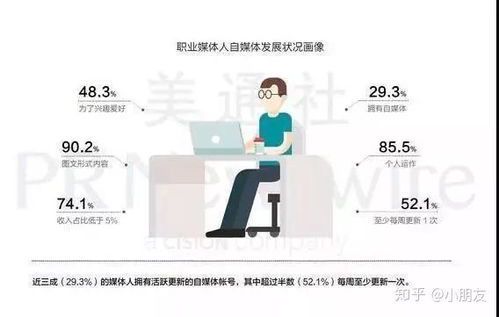 自媒体运营师的工作内容与职责解析