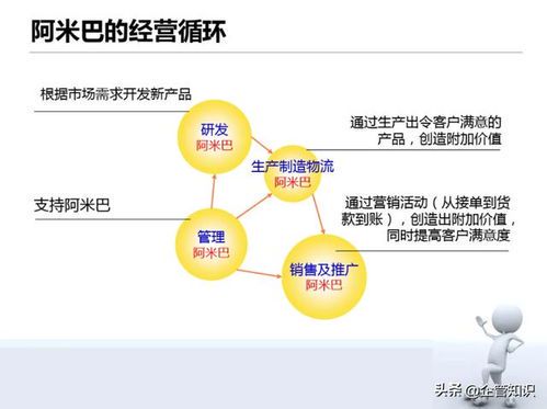 自媒体运营的职业定位与工作类型解析