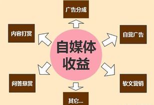 自媒体变现全攻略:从0到1实现稳定收入