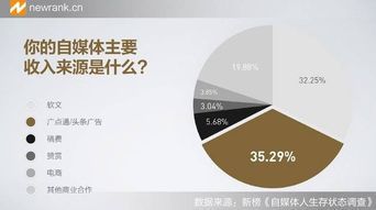 互联网自媒体:新时代的信息传播与个人表达