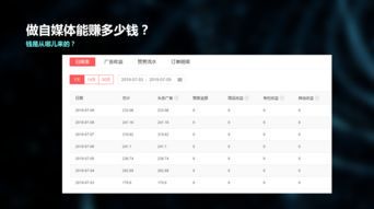 自媒体一年能赚多少钱?揭秘真实收入水平