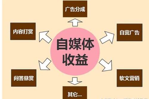 自媒体赚钱吗?揭秘行业现状与盈利模式