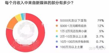 情感类自媒体真的能赚钱吗?揭秘变现路径与行业真相