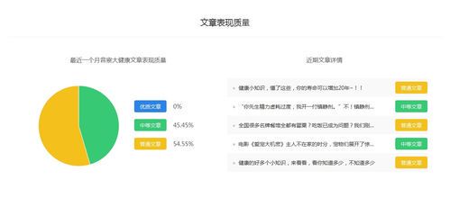 自媒体大健康:揭秘健康领域的流量密码与价值创造