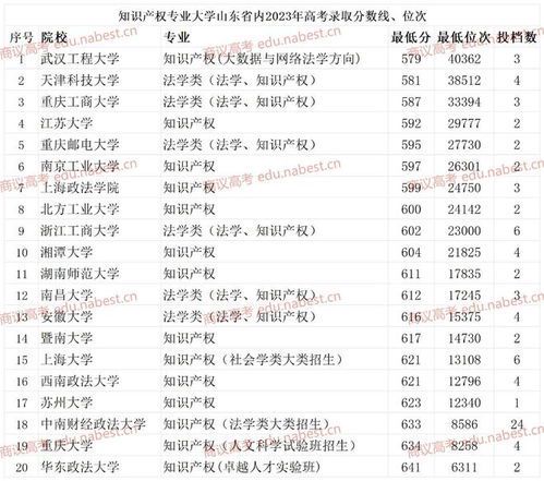 自媒体专业大学排名2024:权威榜单与择校指南