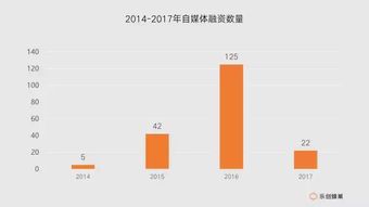 自媒体融资:现状、挑战与未来趋势