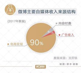自媒体资金:如何高效管理与变现策略