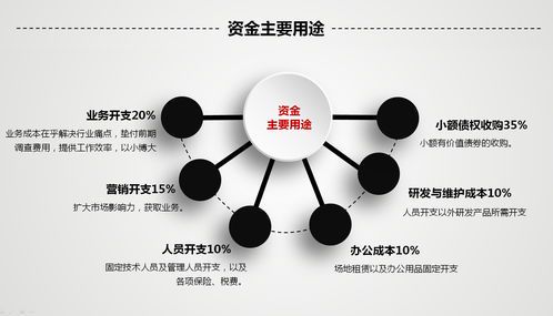 自媒体公司融资方案:从策略到落地的全面指南