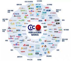 自媒体:新时代的个人传播力量