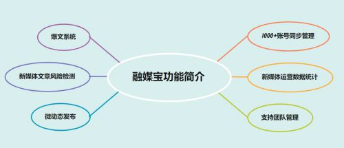 什么是自媒体运营?掌握这些核心要点就够了!