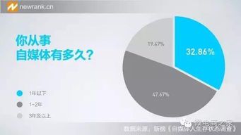 生活自媒体:定义与核心价值