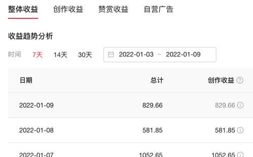 如何打造一个有名的自媒体账号