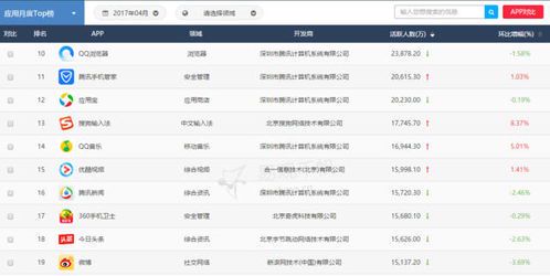 自媒体平台排名2023:谁才是流量之王?