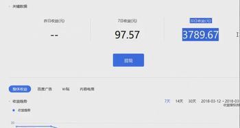 自媒体新时代:大风号平台的优势与机遇