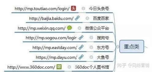自媒体平台有哪些？全面盘点主流与新兴平台