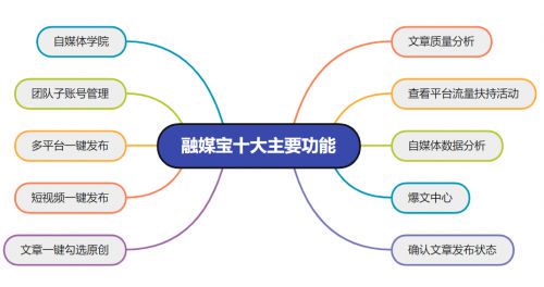 自媒体入门指南：从零开始打造个人品牌