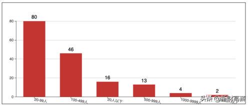 自媒体运营:揭秘这一新兴职位的核心职责与技能要求