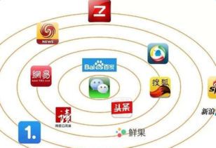 自媒体是什么意思?——解析新时代的个人媒体传播