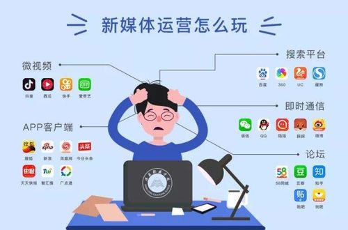 自媒体与新媒体:哪个更适合你的需求?